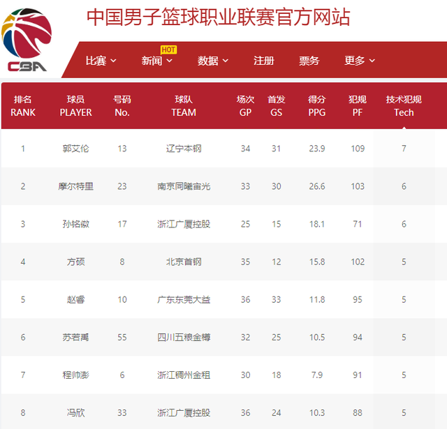 的后卫孔德