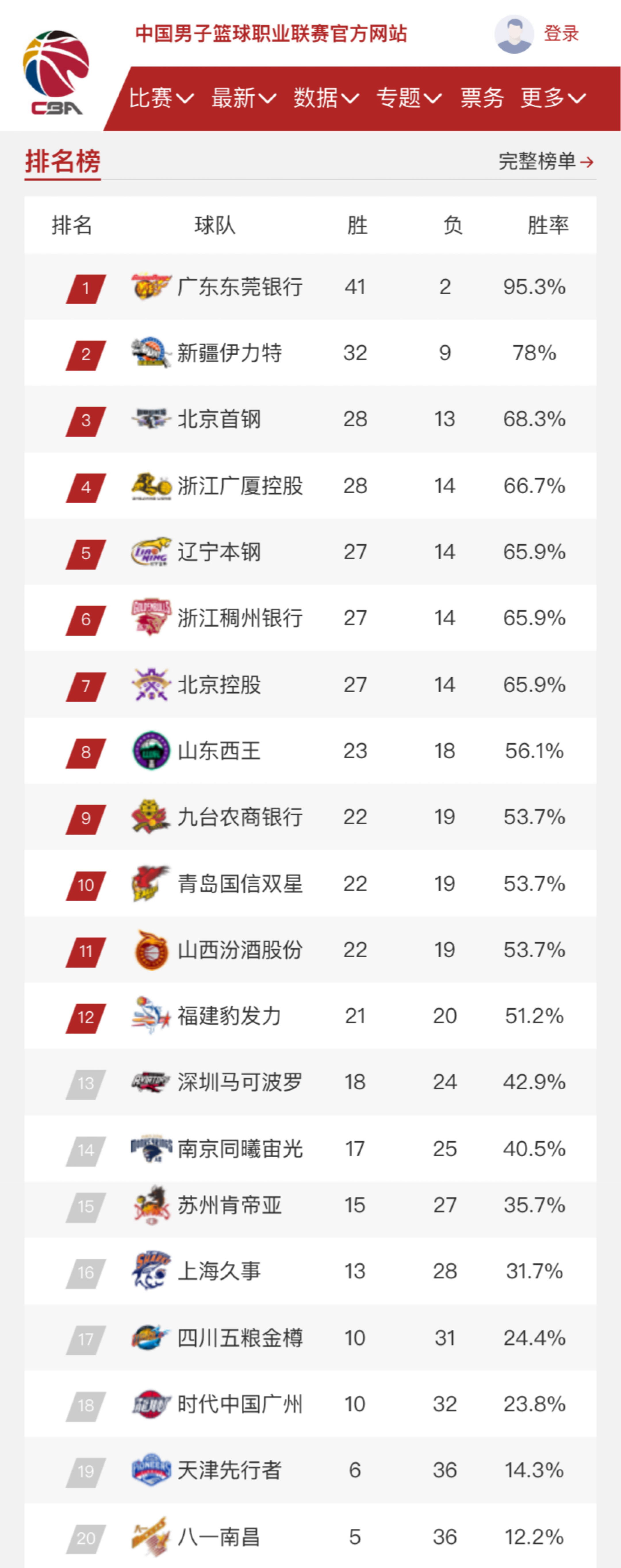 的称号